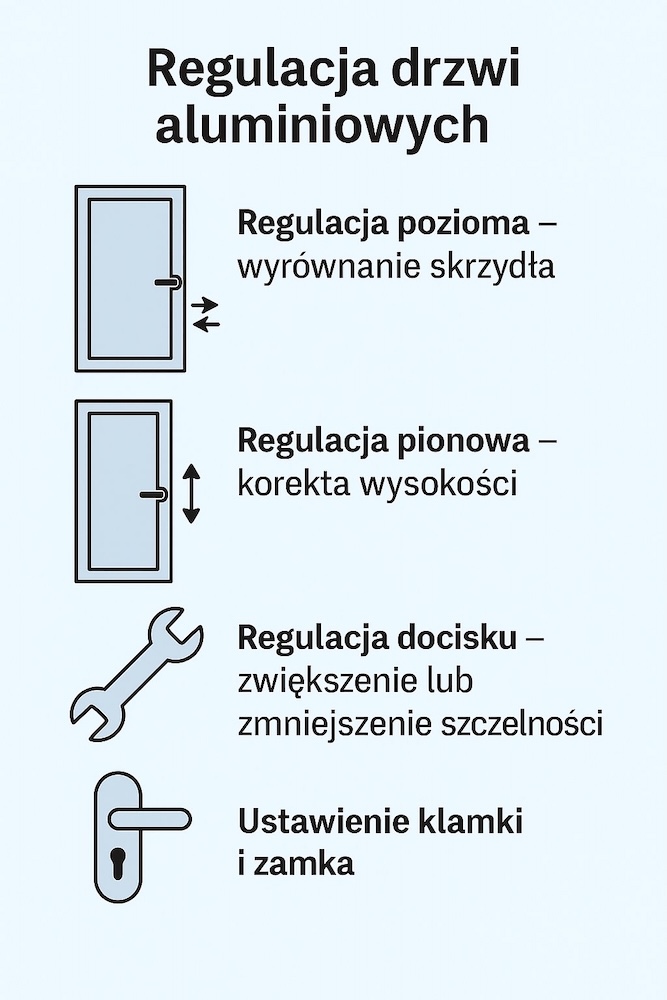regulacja aluminiowych drzwi balkonowych 