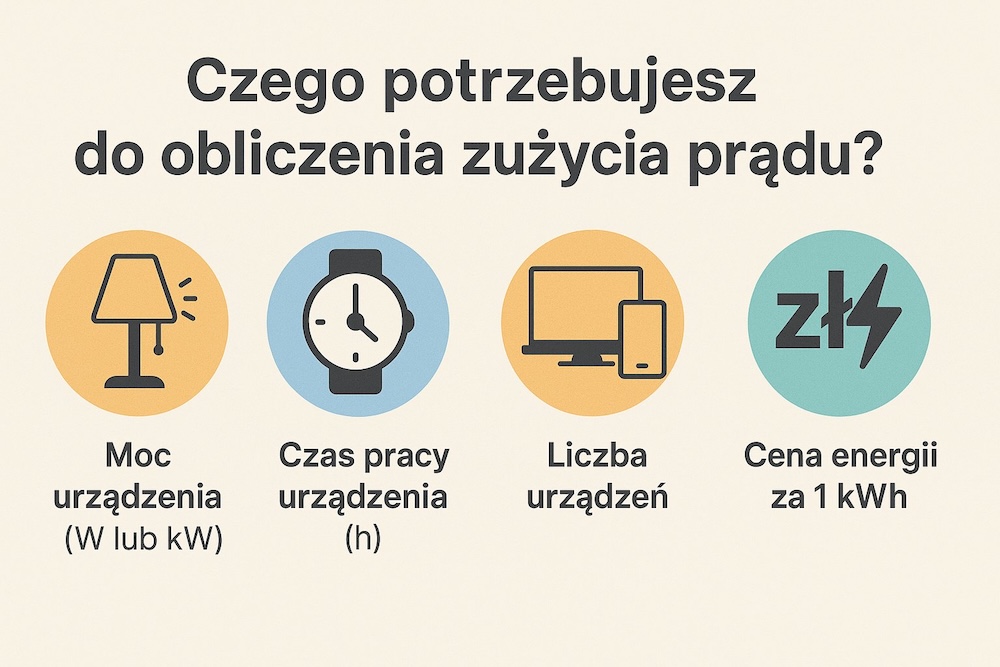 kalkulator zużycia prądu - dane potrzebne do obliczeń 