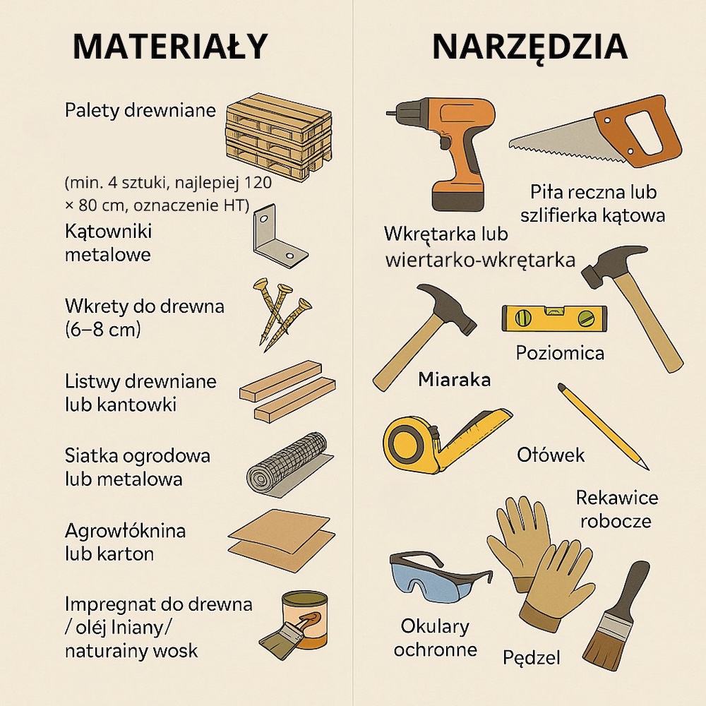 kompostownik z palet - narzędzia i materiały 