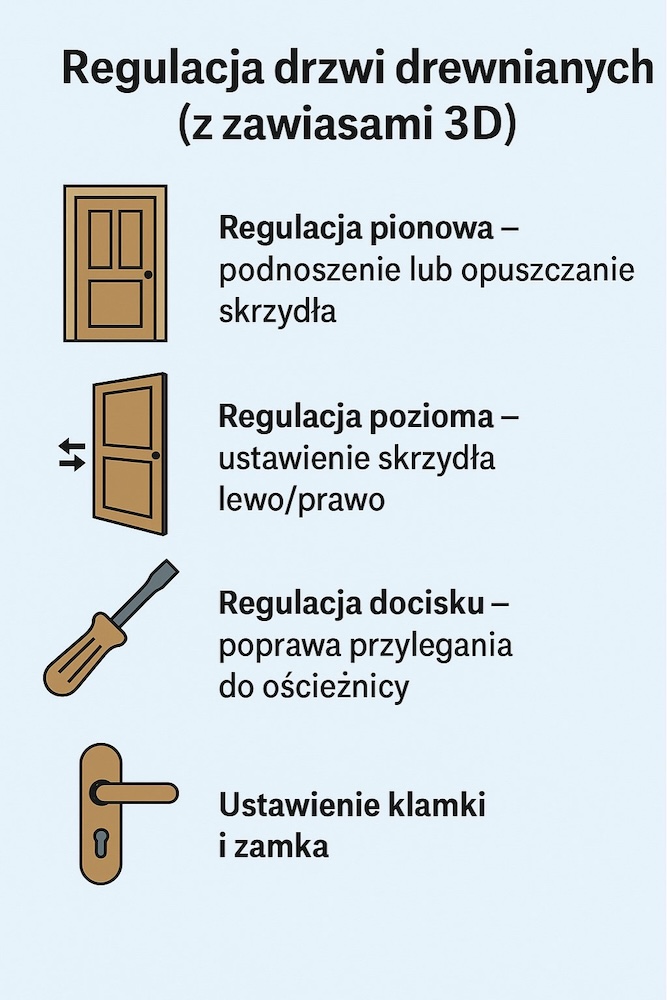 regulacja drzwi balkonowych z zawiasami 3D 