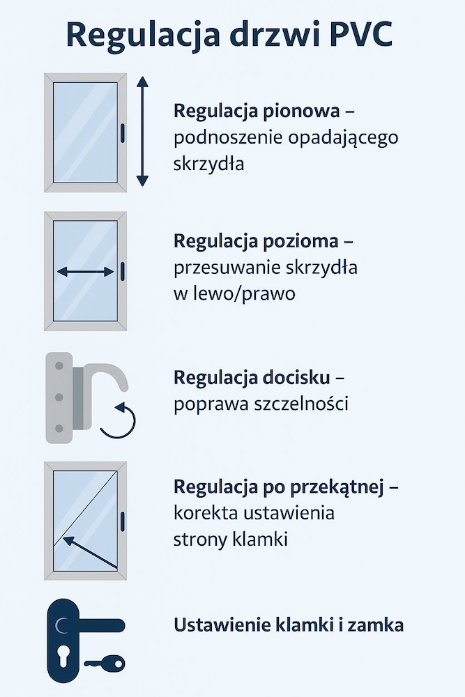 regulacja drzwi balkonowych typu PVC 