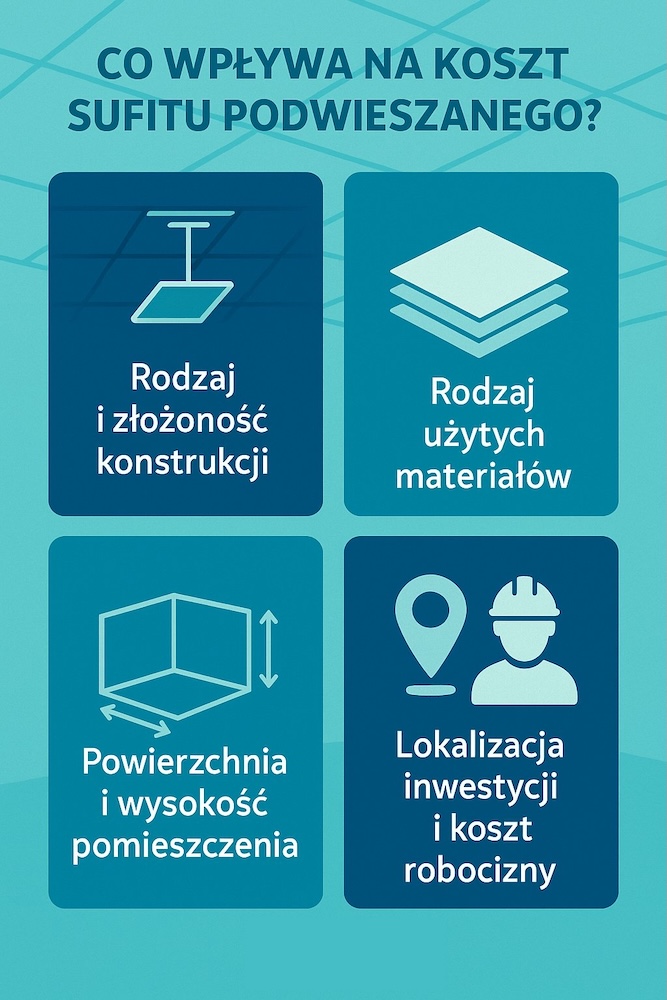 sufit podwieszany - cena i co się na nią składa 