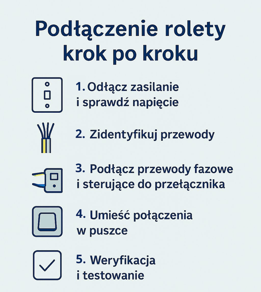 podłączenie rolety 5 przewodów w 5 krokach 