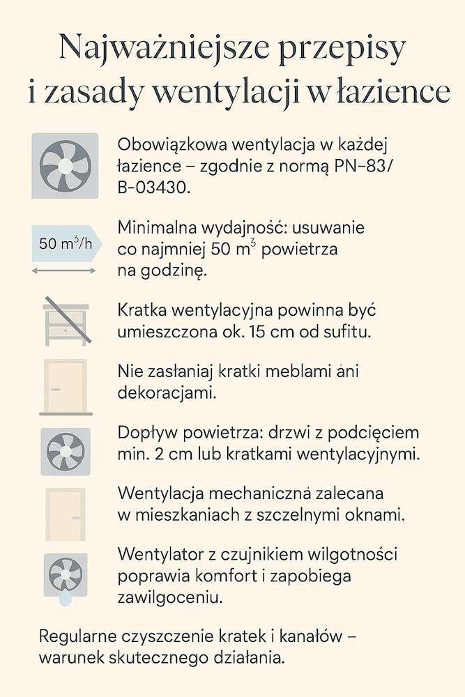 zasady i przepisy wentylowania małej łazienki  